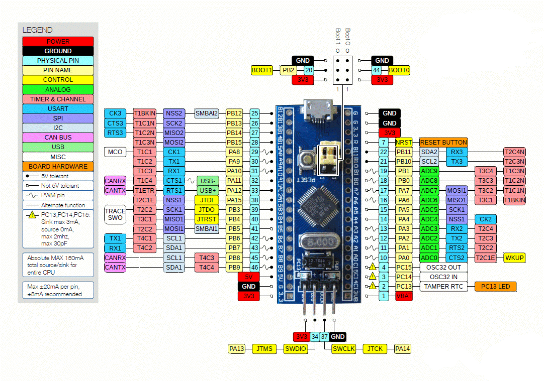 ../../_images/stm32f103c8t6%E5%BC%95%E8%84%9A%E5%9B%BE.png